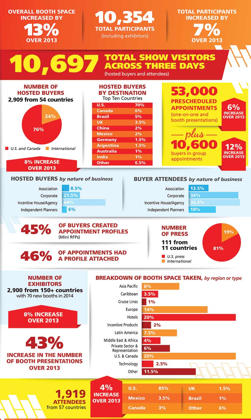 IMEX-by-the-numbers