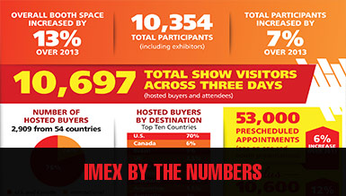 imex-by-the-numbers