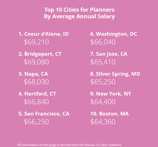 social-tables-modern-planners