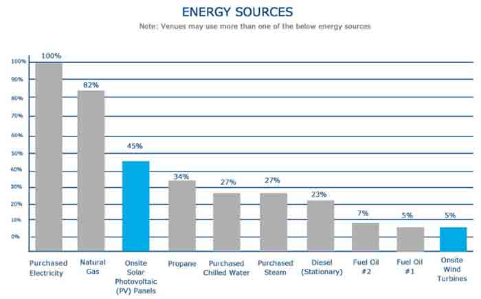 energy-sources
