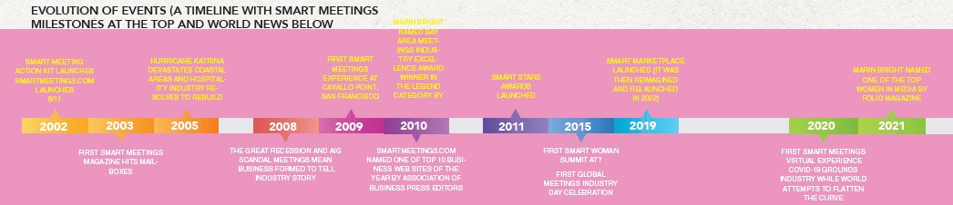 A timeline graphic explaining the evolution of Smart Meetings events.
