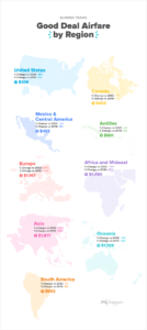 Hopper travel data by region